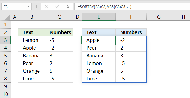 sortby function absolute values