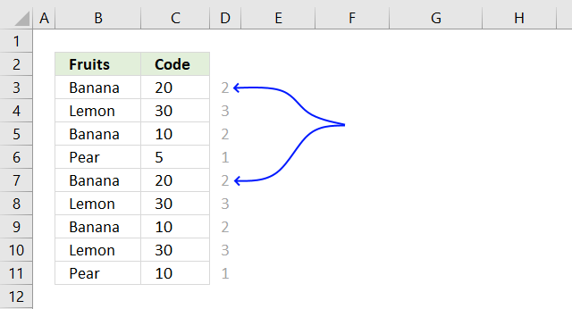 sortby function countifs