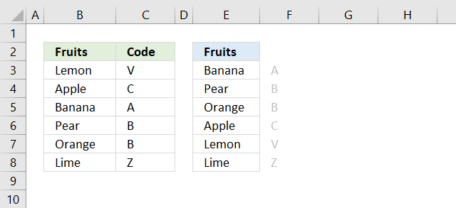 sortby function sort by another column1
