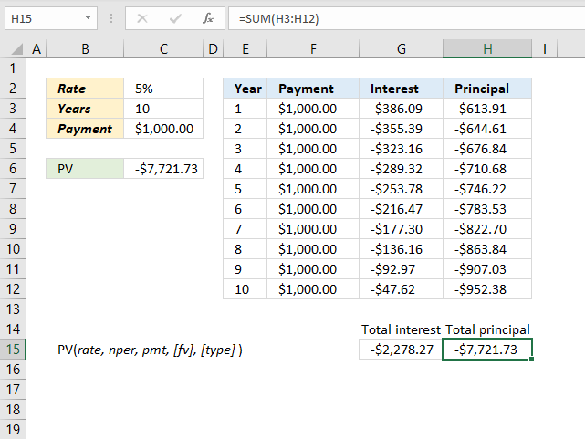 How is the result of the PV function calculated 1