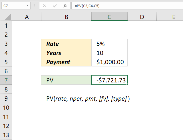 How to use the PV function