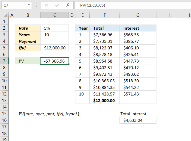 PV function calculate investment