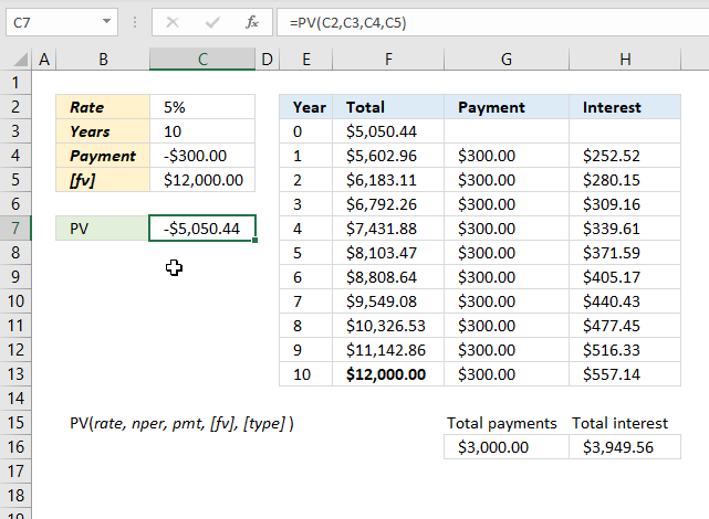 PV function investment with payments interest rate and periods