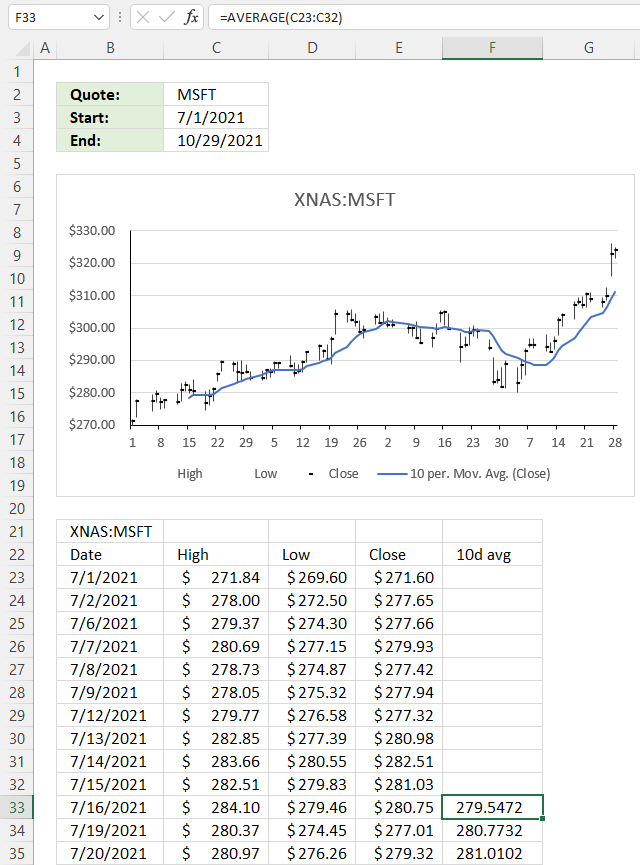 How to use the STOCKHISTORY function average