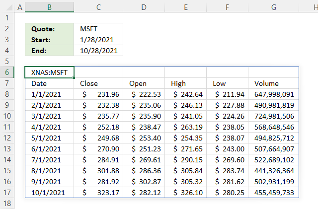 How to use the STOCKHISTORY function monthly