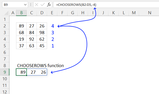 <span class='notranslate'>CHOOSEROWS</span> function negative values1