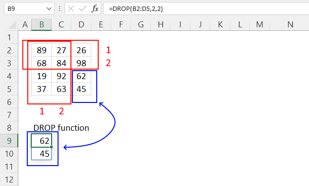 DROP function remove columns and rows