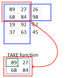 TAKE function intersection of rows and columns