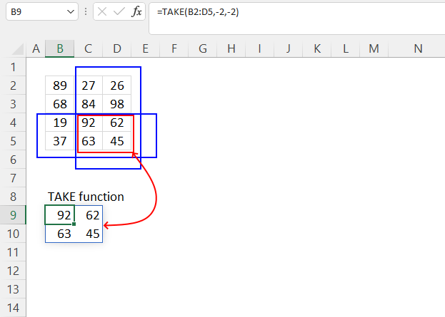 TAKE function negative values