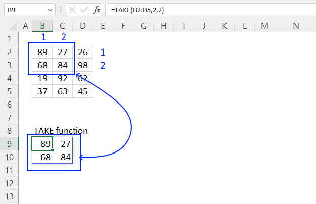 TAKE function return rows and columns