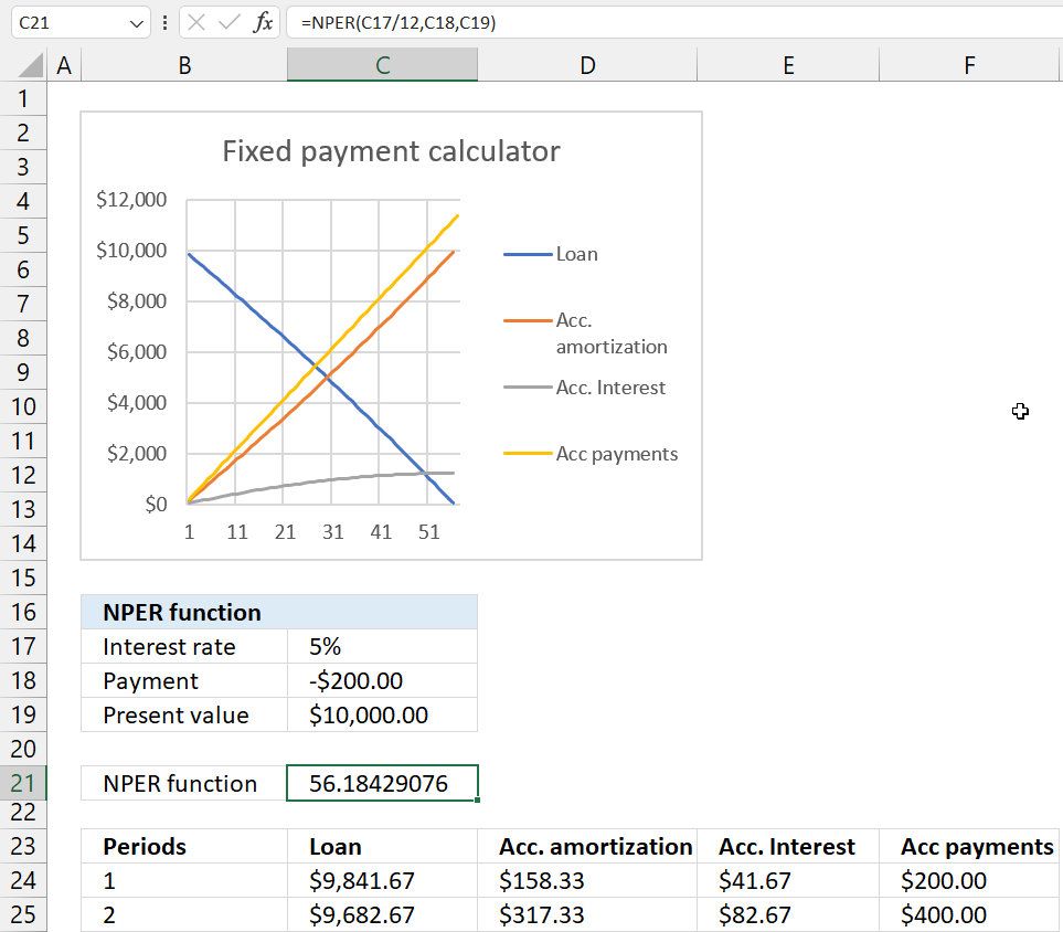 Fixed payment calculator