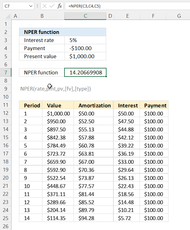 How to use the NPER function example