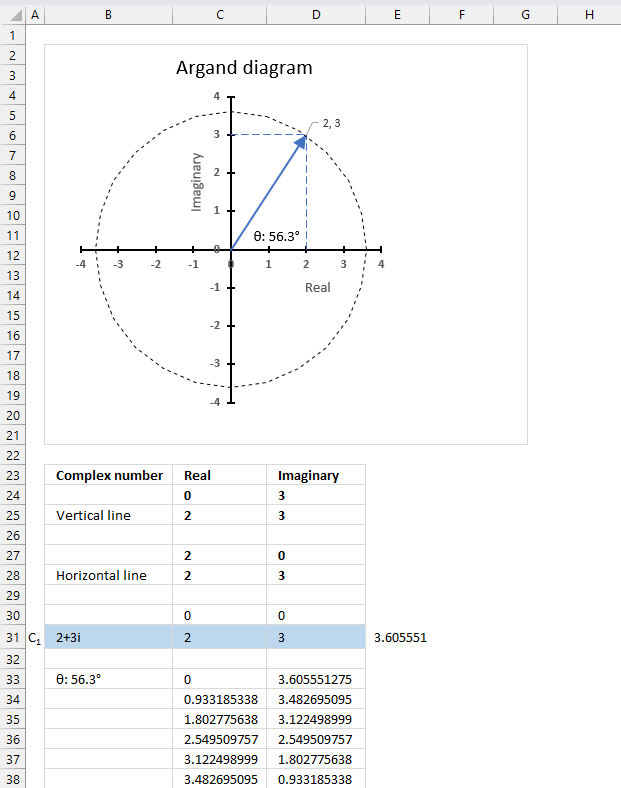 Argand diagram2