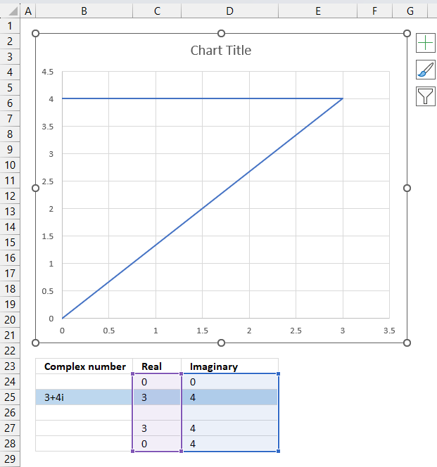 How to chart the imaginary function1