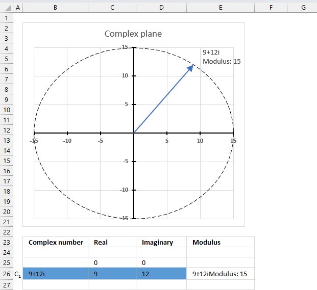 How to use the IMABS function 1