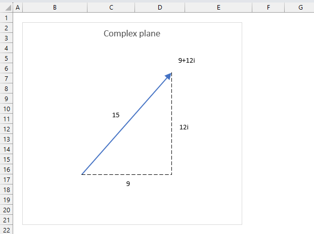 How to use the IMABS function calculate modulus