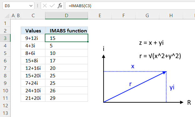 How to use the IMABS functionv3