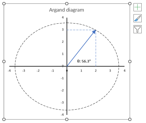 How to use the IMCONJUGATE function12