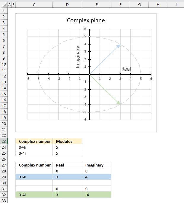 How to use the IMCONJUGATE function13