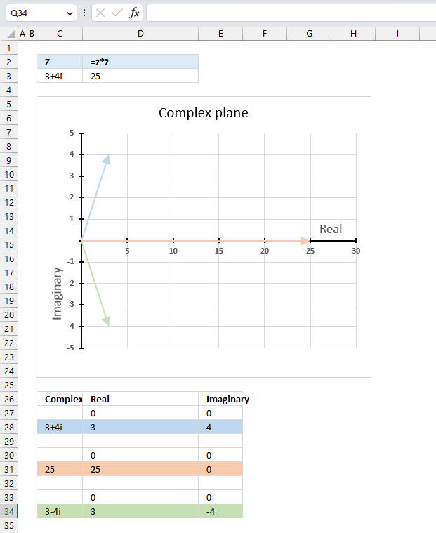 How to use the IMCONJUGATE function14