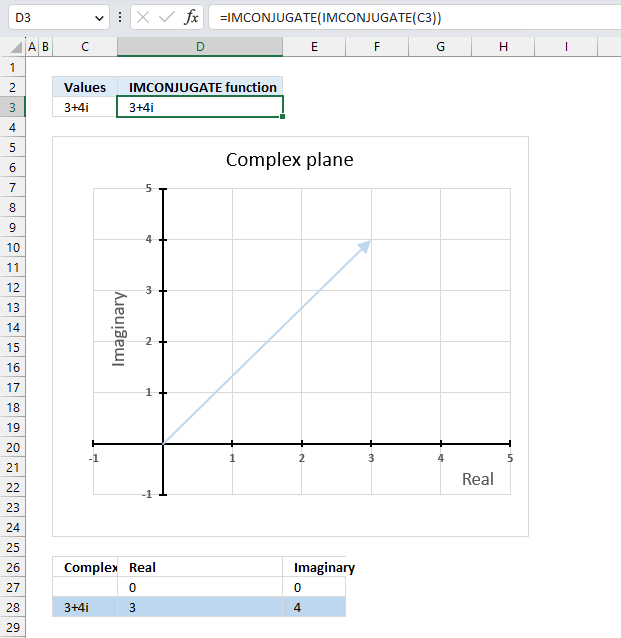 How to use the IMCONJUGATE function15