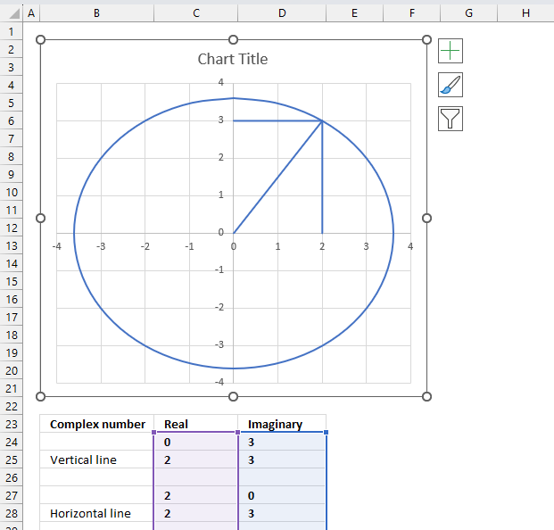 How to use the IMCONJUGATE function4