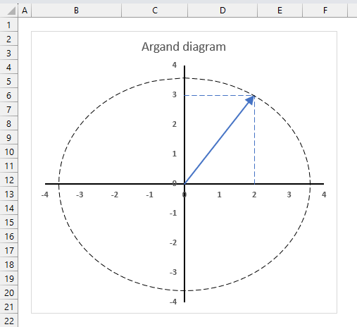 How to use the IMCONJUGATE function7