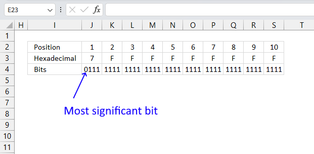 HEX2DEC most significant bit1