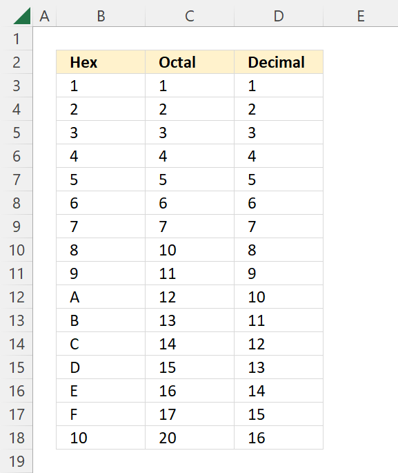 How to use the HEX2OCT function hex to octal conversion table How to use the HEX2OCT function hex to octal conversion table
