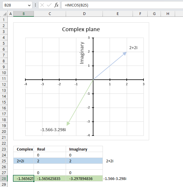 How to use the IMCOS function 1