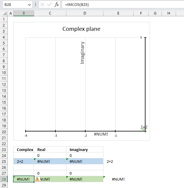 IMCOS function not working