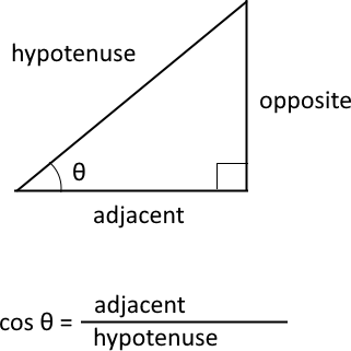 cosine function