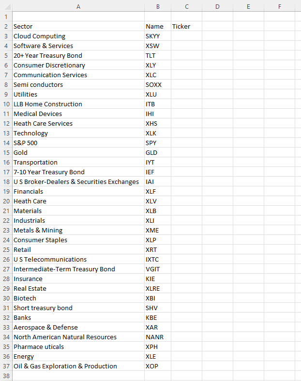 Add sectors names and tickers to the worksheet