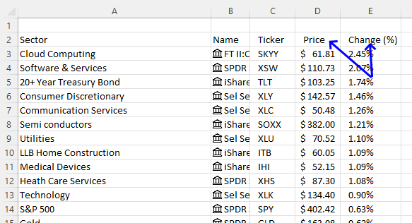 Add sectors names and tickers to the worksheet10