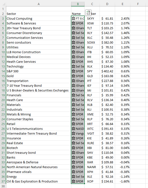 Add sectors names and tickers to the worksheet9