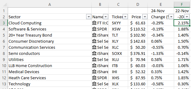 Apply autofilter to table