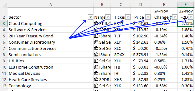 Apply autofilter to table2