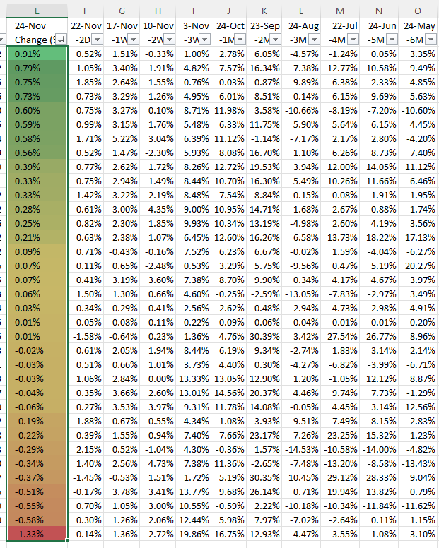 Apply conditional formatting2