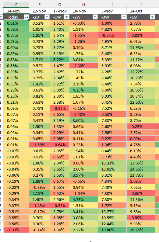 Apply conditional formatting6