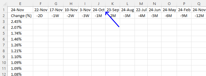 Calculate dates for each time range 1 month