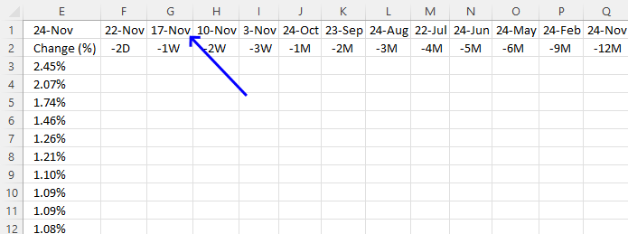 Calculate dates for each time range 1 week