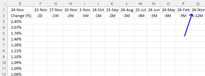 Calculate dates for each time range 12 month