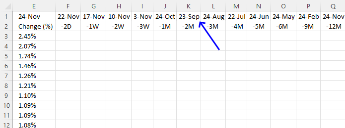 Calculate dates for each time range 2 month