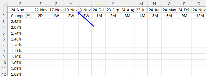 Calculate dates for each time range 2 week