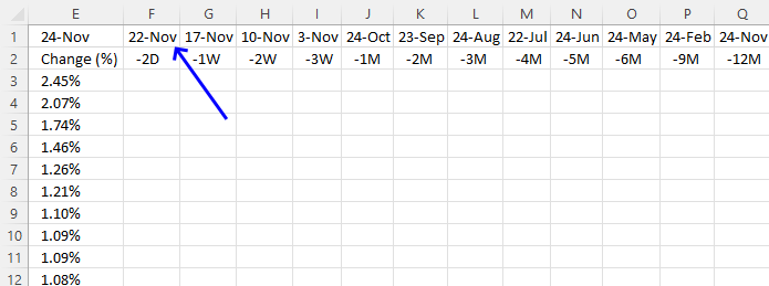 Calculate dates for each time range 2D