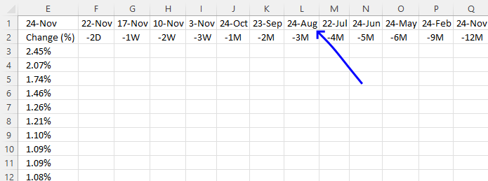 Calculate dates for each time range 3 month