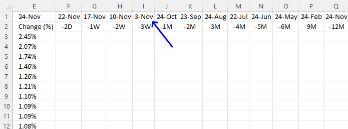 Calculate dates for each time range 3 week