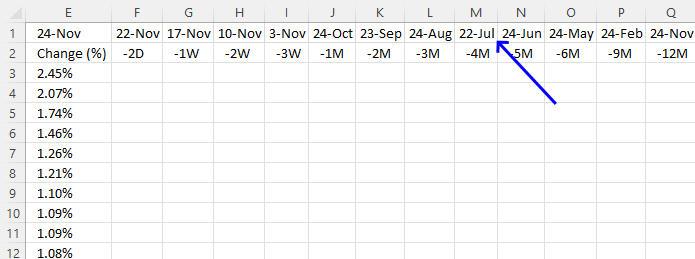 Calculate dates for each time range 4 month