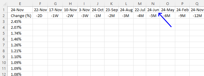 Calculate dates for each time range 5 month