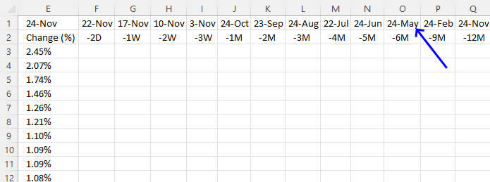 Calculate dates for each time range 6 month